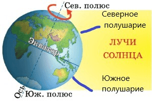 Решение рисунок 1