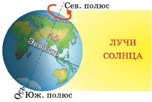 Задание рисунок 1