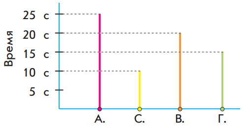 Задание рисунок 1
