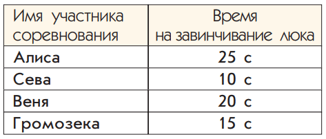 Задание рисунок 1