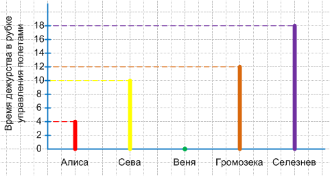 Решение рисунок 2