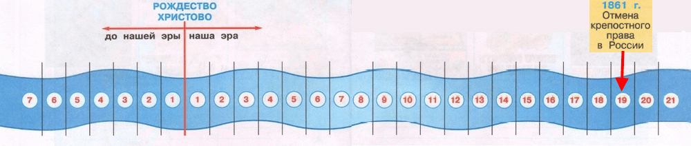 Решение рисунок 1