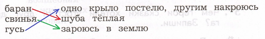 Решение рисунок 1
