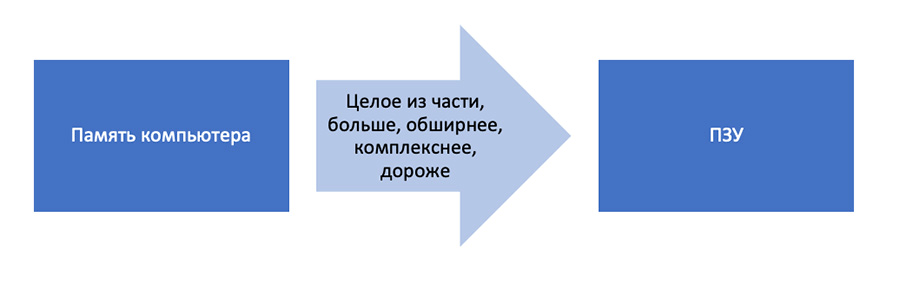 Решение рисунок 3