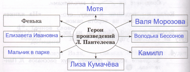 Решение рисунок 1
